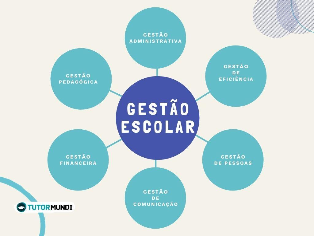 Organização Escolar: Dicas Práticas para um Ano Letivo Produtivo!